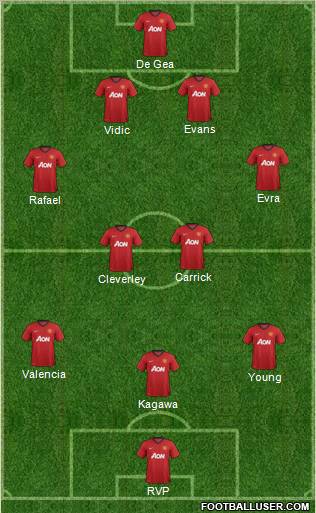 Manchester United Formation 2013