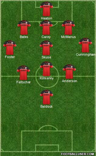 Bristol City Formation 2013