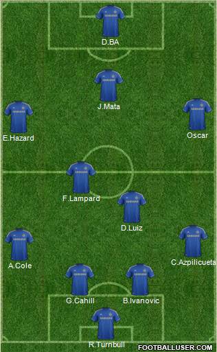 Chelsea Formation 2013