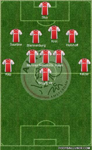 AFC Ajax Formation 2013