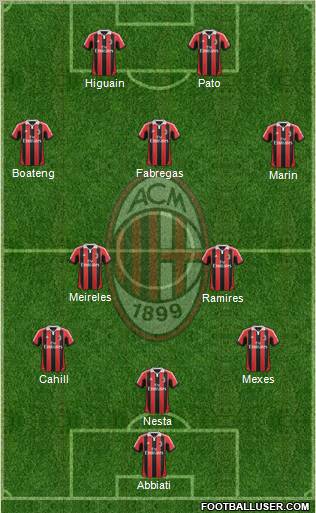 A.C. Milan Formation 2013