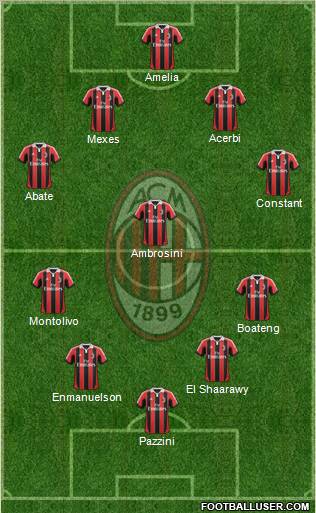 A.C. Milan Formation 2013