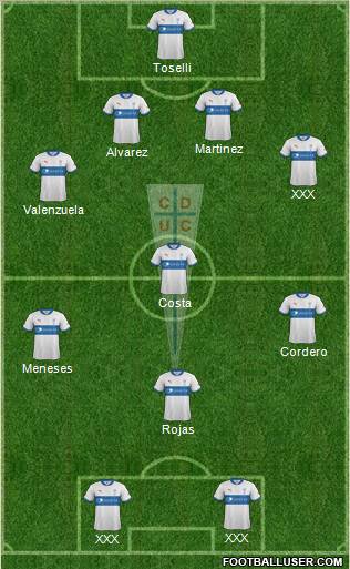 CD Universidad Católica Formation 2013