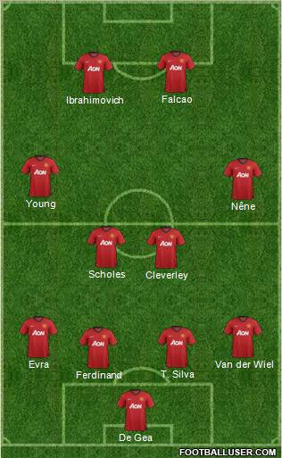 Manchester United Formation 2013