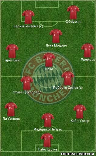 FC Bayern München Formation 2013