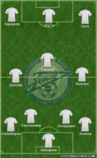 Zenit St. Petersburg Formation 2013