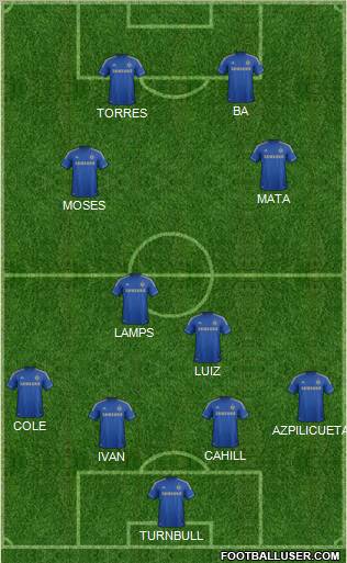 Chelsea Formation 2013