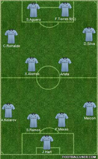 Manchester City Formation 2013