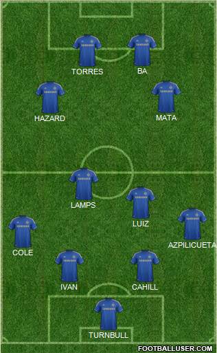 Chelsea Formation 2013