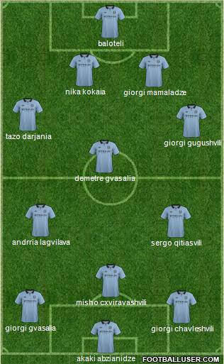 Manchester City Formation 2013