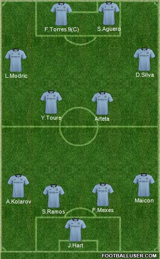 Manchester City Formation 2013
