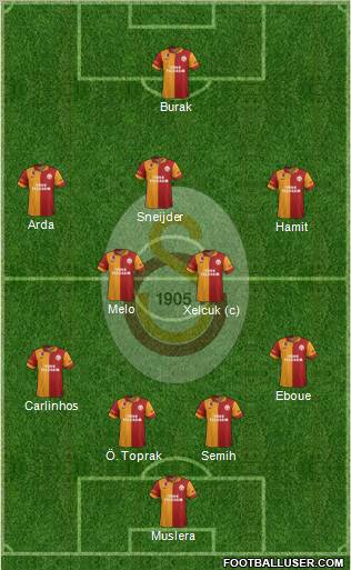 Galatasaray SK Formation 2013