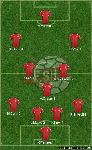 Albania Formation 2013