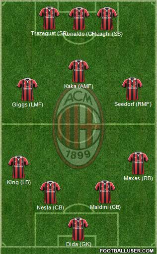 A.C. Milan Formation 2013