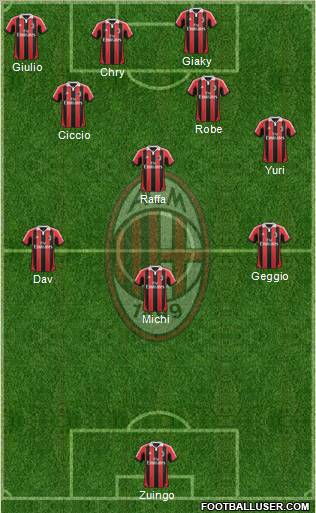 A.C. Milan Formation 2013