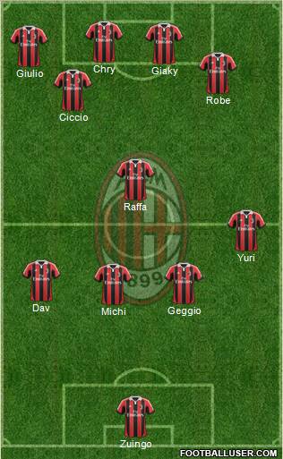 A.C. Milan Formation 2013