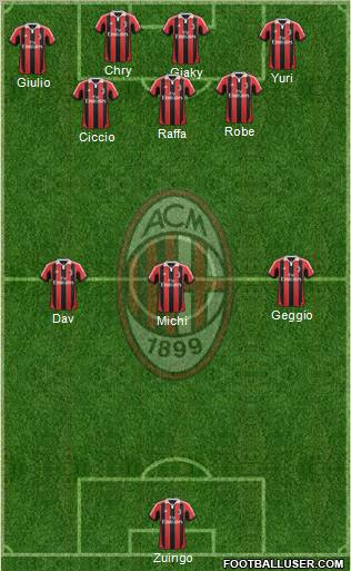 A.C. Milan Formation 2013