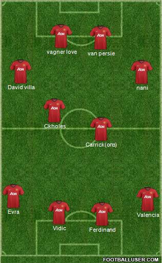 Manchester United Formation 2013