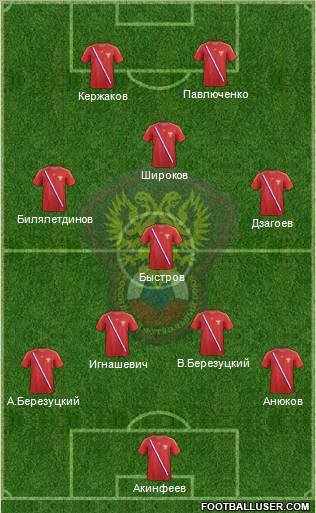 Russia Formation 2013