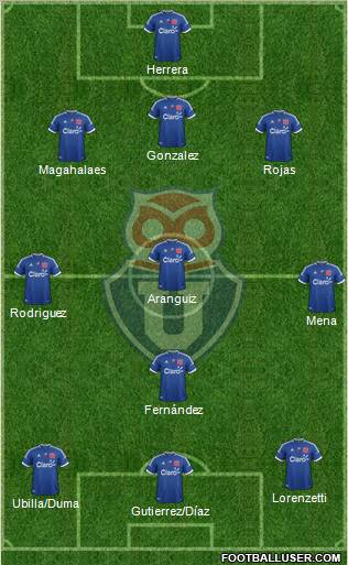 CF Universidad de Chile Formation 2013