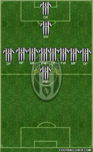 Juventus Formation 2013