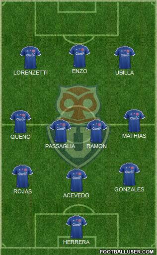 CF Universidad de Chile Formation 2013