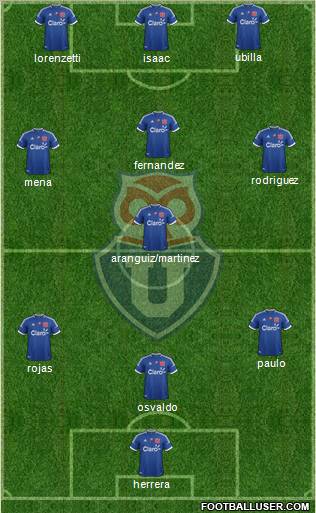 CF Universidad de Chile Formation 2013