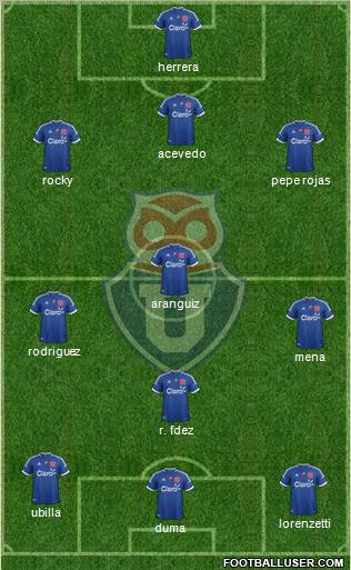 CF Universidad de Chile Formation 2013