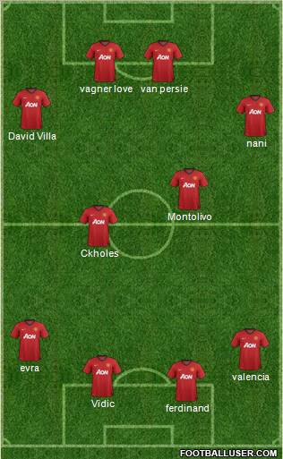 Manchester United Formation 2013