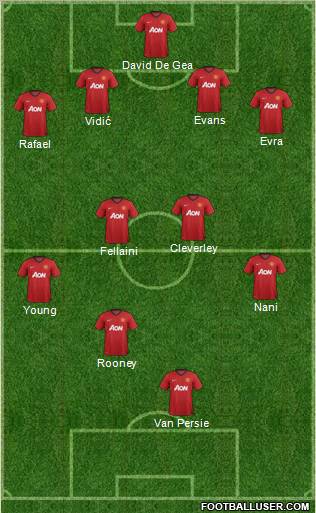 Manchester United Formation 2013