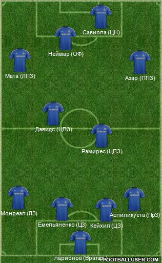 Chelsea Formation 2013