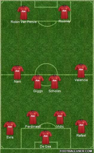 Manchester United Formation 2013
