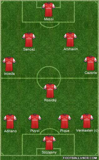 Arsenal Formation 2013