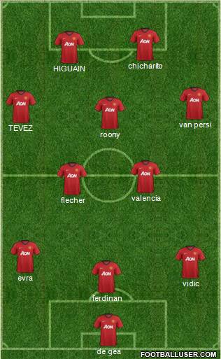 Manchester United Formation 2013