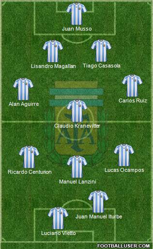 Argentina Formation 2013