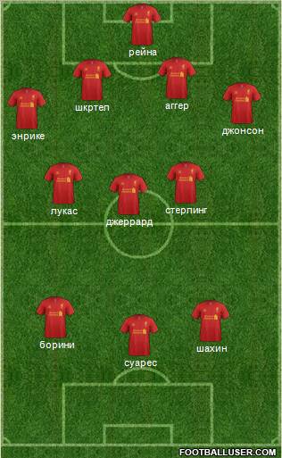 Liverpool Formation 2013