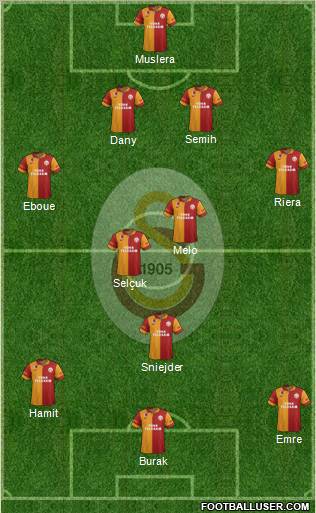 Galatasaray SK Formation 2013