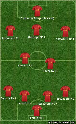 Liverpool Formation 2013