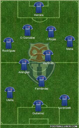 CF Universidad de Chile Formation 2013