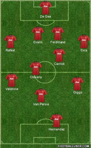 Manchester United Formation 2013