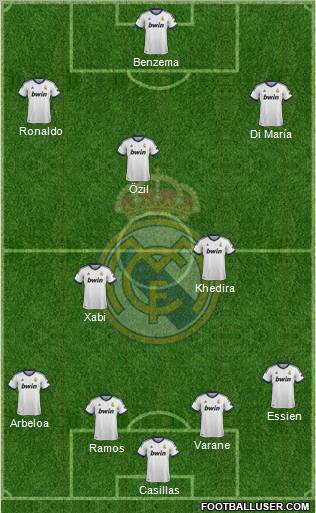 Real Madrid C.F. Formation 2013