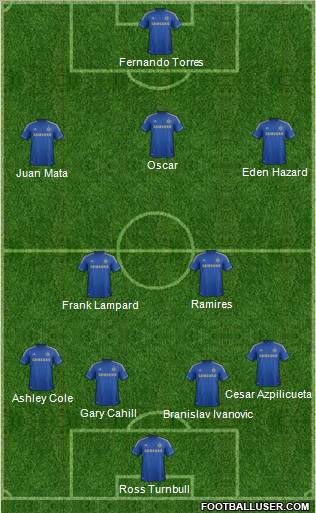 Chelsea Formation 2013