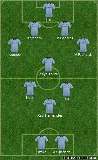 Manchester City Formation 2013