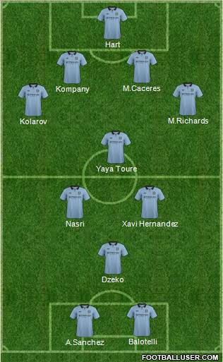 Manchester City Formation 2013