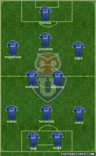 CF Universidad de Chile Formation 2013