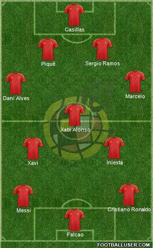 Spain Formation 2013
