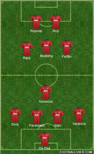 Manchester United Formation 2013