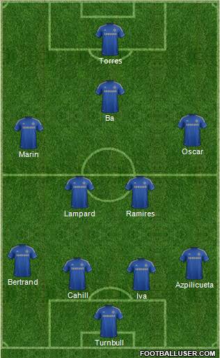 Chelsea Formation 2013