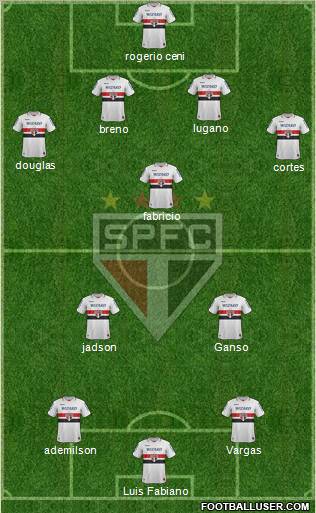 São Paulo FC Formation 2013