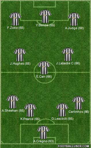 Notts County Formation 2013